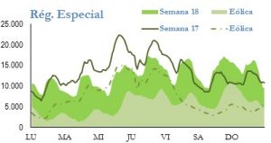 Icon of GENERACION REGIMEN ESPECIAL