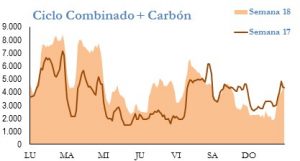 Icon of GENERACION CICLO Y CARBON