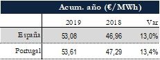 Icon of TABLA PRECIOS SPOT ANUAL