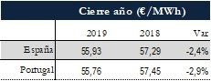 Icon of TABLA PRECIOS CIERRE