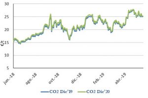 Icon of CO2