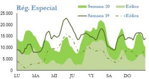 Icon of GENERACION REGIMEN ESPECIAL