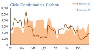 Icon of GENERACION CICLO Y CARBON