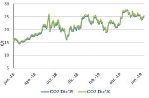 Icon of CO2