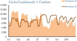 Icon of GENERACION CICLO Y CARBON