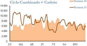 Icon of GENERACION CICLO Y CARBON