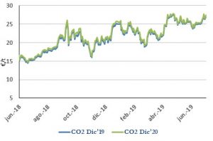 Icon of CO2