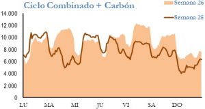 Icon of GENERACION CICLO Y CARBON