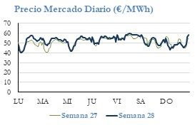 Icon of PRECIO SEMANAL