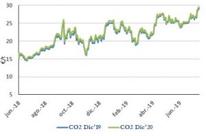 Icon of CO2