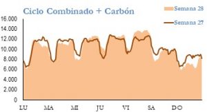 Icon of GENERACION CICLO Y CARBON