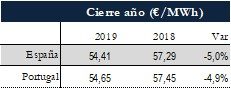 Icon of TABLA PRECIOS CIERRE