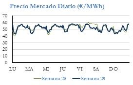 Icon of PRECIO SEMANAL