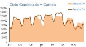 Icon of GENERACION CICLO Y CARBON