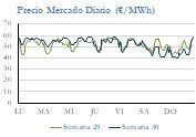 Icon of PRECIO SEMANAL