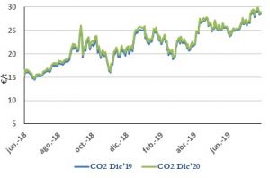 Icon of CO2