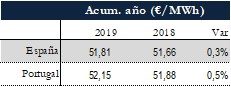 Icon of TABLA PRECIOS SPOT ANUAL