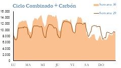 Icon of GENERACION CICLO Y CARBON