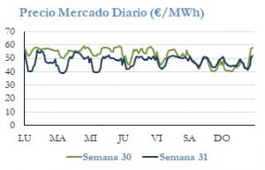 Icon of PRECIO SEMANAL