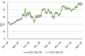 Icon of CO2