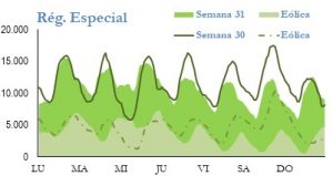 Icon of GENERACION REGIMEN ESPECIAL