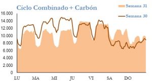 Icon of GENERACION CICLO Y CARBON