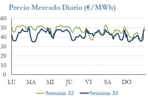 Icon of PRECIO SEMANAL