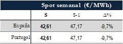 Icon of TABLA PRECIOS SPOT SEMANAL