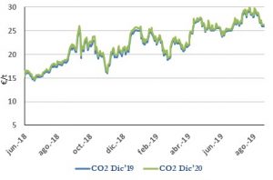 Icon of CO2