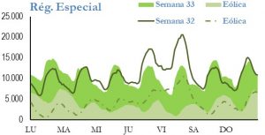 Icon of GENERACION REGIMEN ESPECIAL