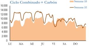 Icon of GENERACION CICLO Y CARBON