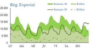 Icon of GENERACION REGIMEN ESPECIAL