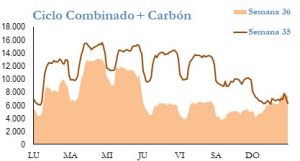 Icon of GENERACION CICLO Y CARBON