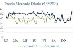 Icon of PRECIO SEMANAL