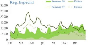 Icon of GENERACION REGIMEN ESPECIAL