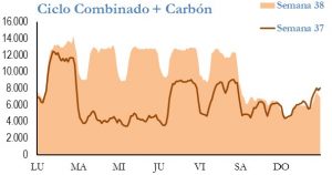 Icon of GENERACION CICLO Y CARBON