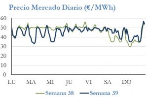 Icon of PRECIO SEMANAL