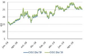 Icon of CO2