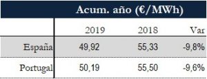 Icon of TABLA PRECIOS SPOT ANUAL