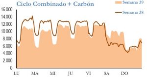 Icon of GENERACION CICLO Y CARBON