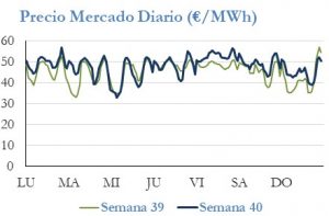 Icon of PRECIO SEMANAL