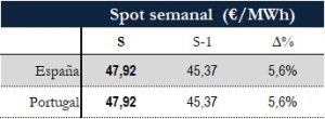 Icon of TABLA PRECIOS SPOT SEMANAL