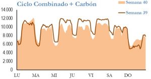 Icon of GENERACION CICLO Y CARBON