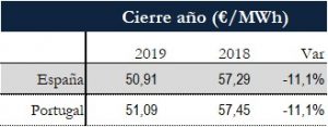 Icon of TABLA PRECIOS CIERRE