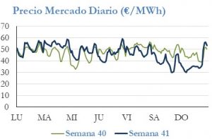 Icon of PRECIO SEMANAL