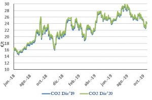 Icon of CO2