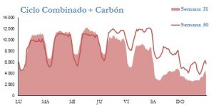 Icon of GENERACION CICLO Y CARBON