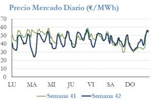 Icon of PRECIO SEMANAL