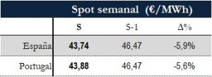 Icon of TABLA PRECIOS SPOT SEMANAL