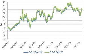 Icon of CO2